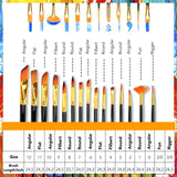 Paint Brush Set 15 Piece Painting Flat Round Brushes Kit Acrylic Oil Watercolor